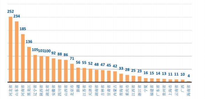 中国石油大学（北京）：毕业去向落实率96.87%！很实惠