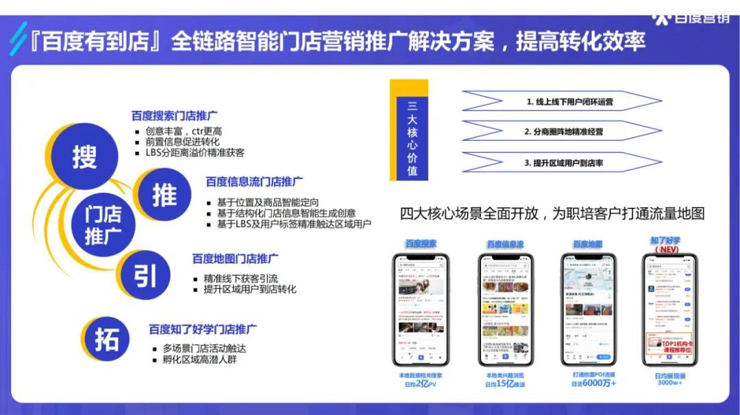 干货必读|《2022百度职业资格考试培训行业洞察》