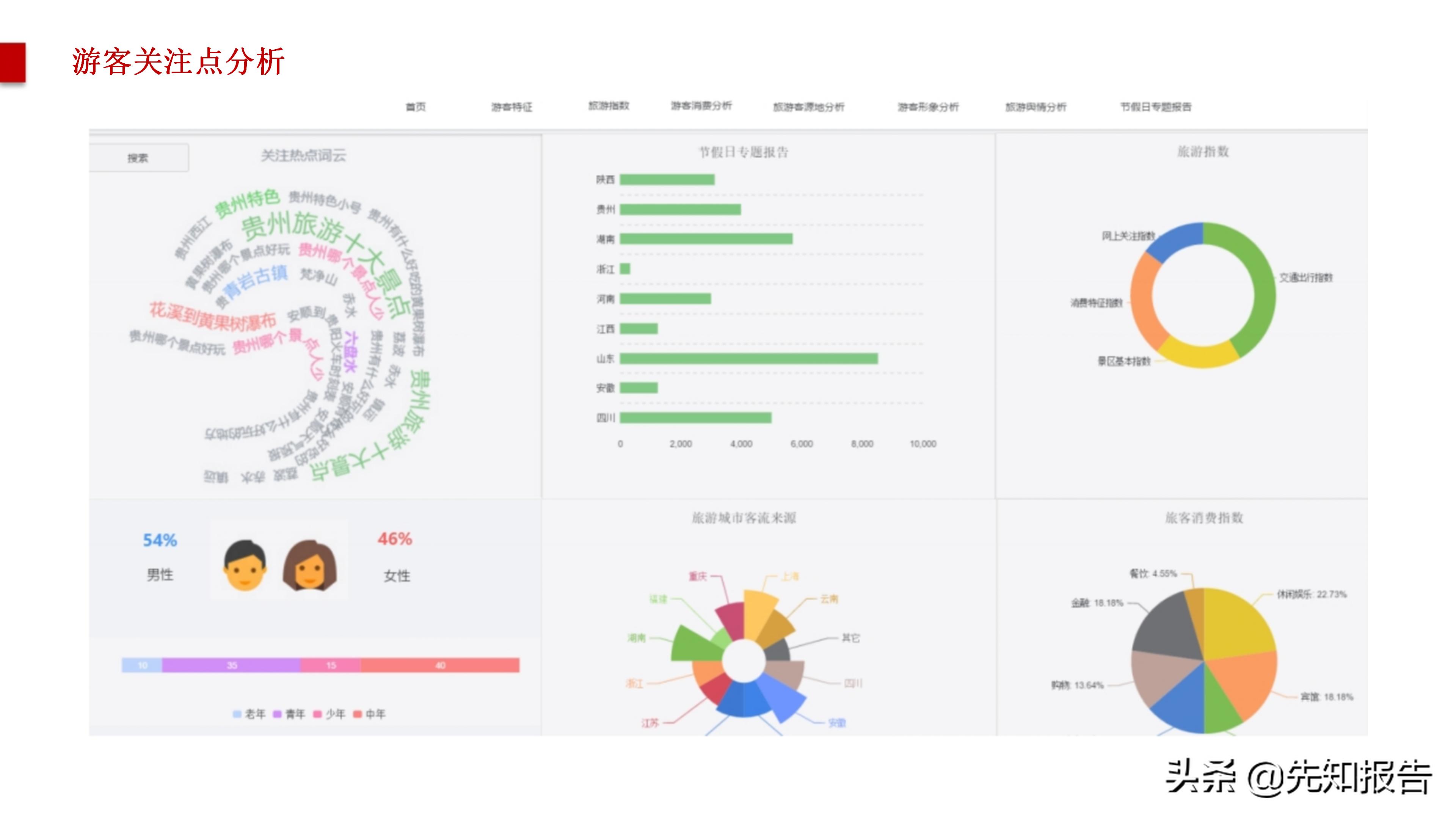 智慧旅游大数据采集,旅游管理智慧旅游大数据