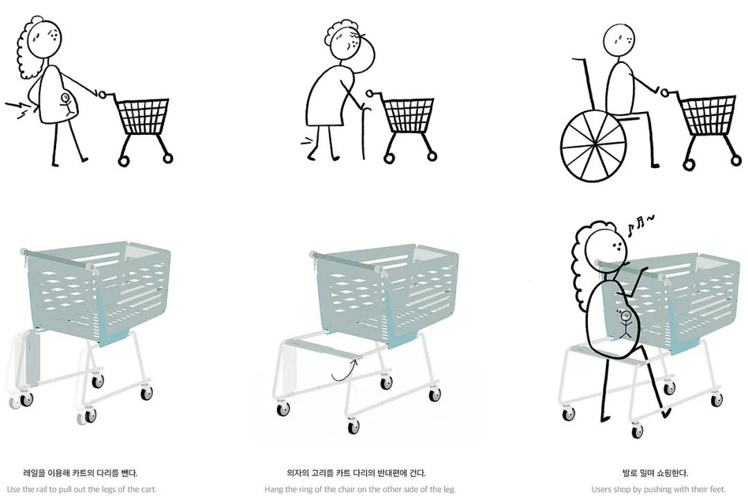 10例——模块化产品设计