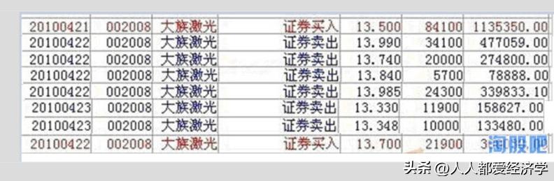 赵老哥——粉丝互动，首板怎么打，盘中如何快速发现强势股并打板