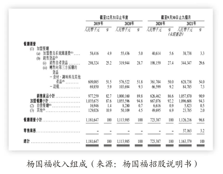 杨国福第一麻辣烫,六一路杨国福麻辣烫