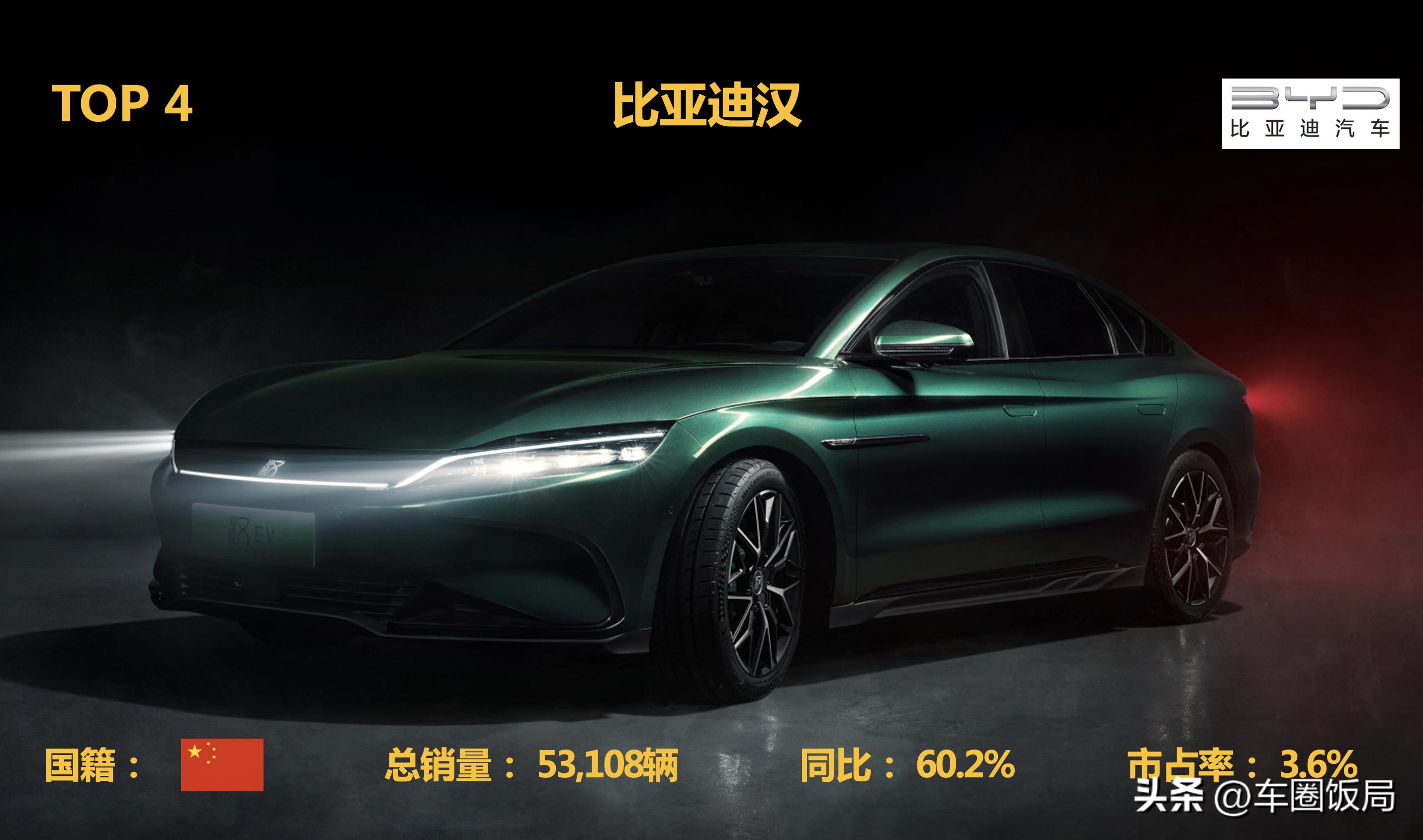 十万到20万的纯电车销售排行榜,乘联会2022年1月新能源汽车销量