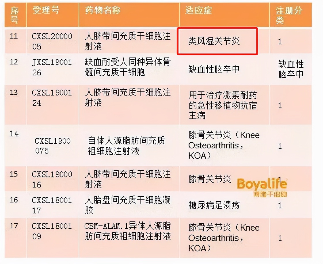 干细胞风湿性关节炎,风湿免疫系统疾病通过干细胞治疗