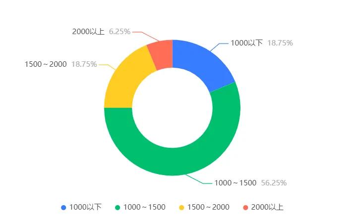 大学生最容易被诈骗,大学生可能会遇到哪些诈骗