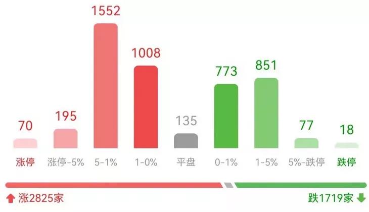 央视财经炒妖股,央视曝光妖股