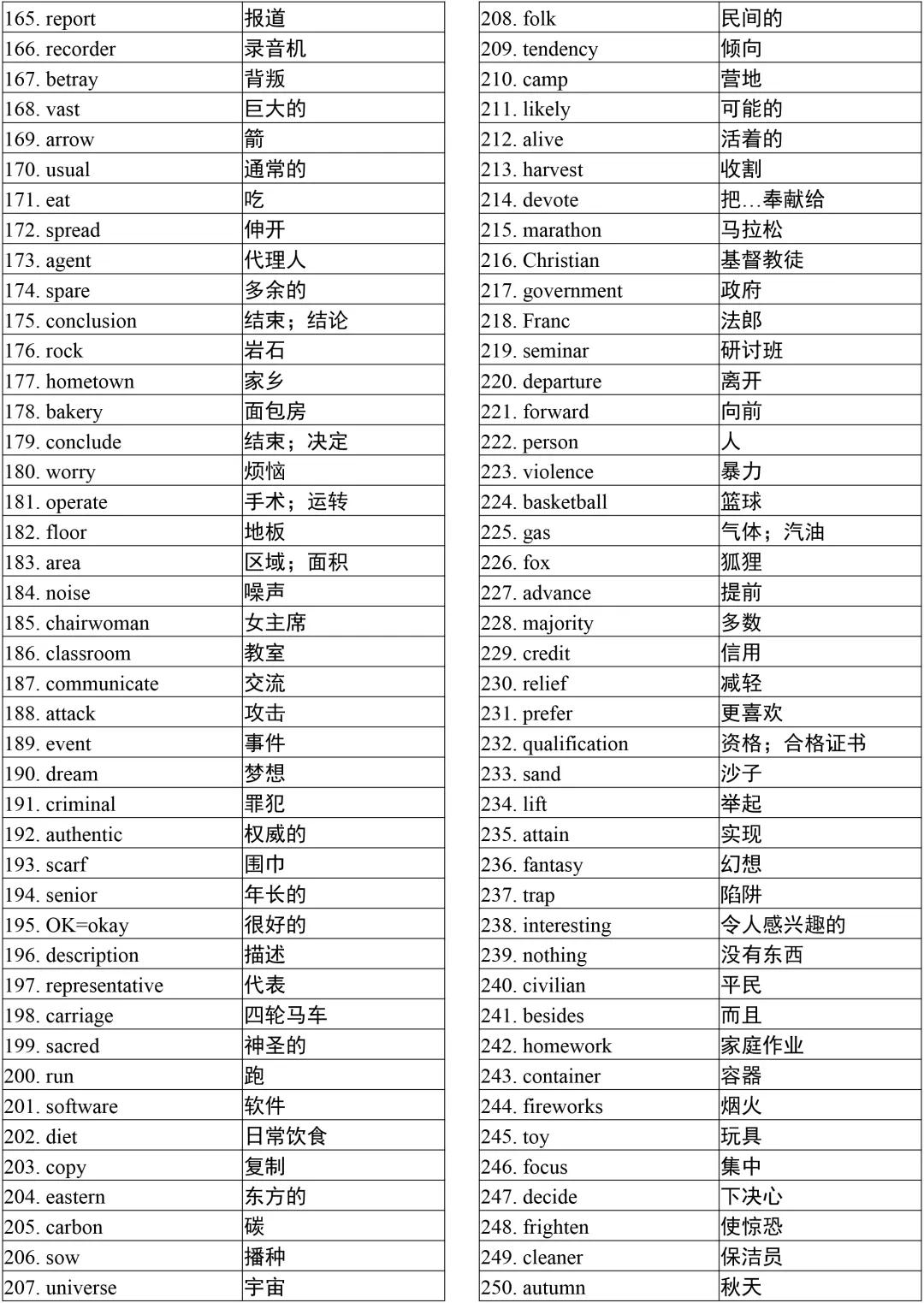 分类记忆！高中英语3500单词，高一高二高三均用得到，人手一份