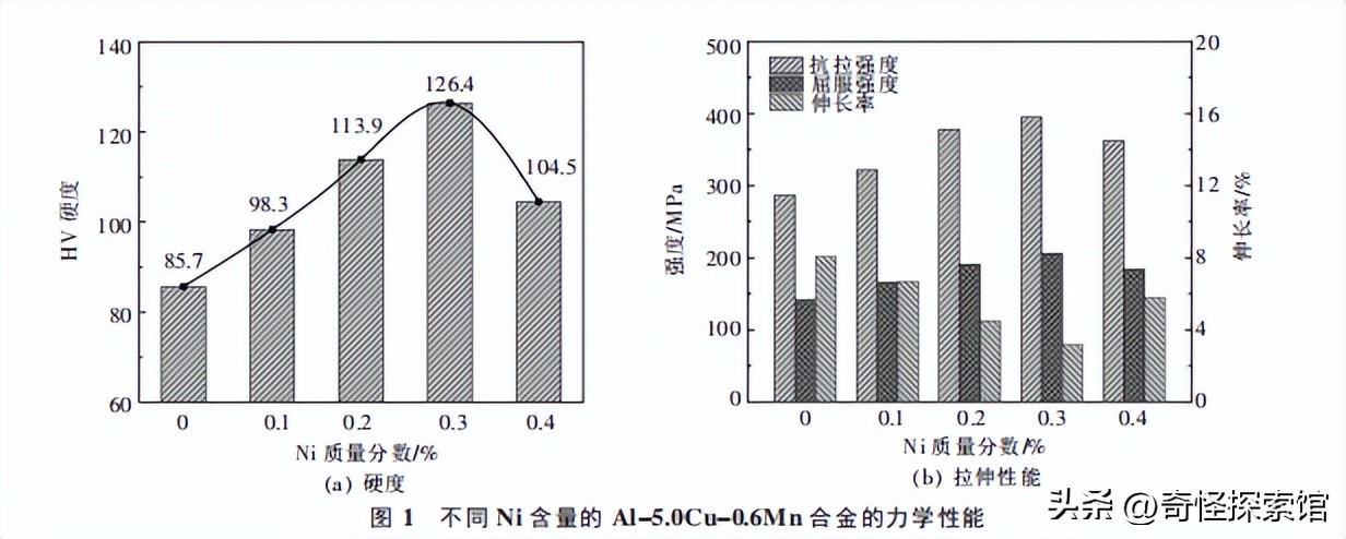 ni合金元素在钢中作用,ni元素对合金流动性的影响