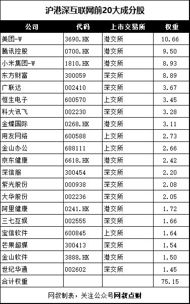 发布最久的互联网指数,哪个互联网指数收益较好