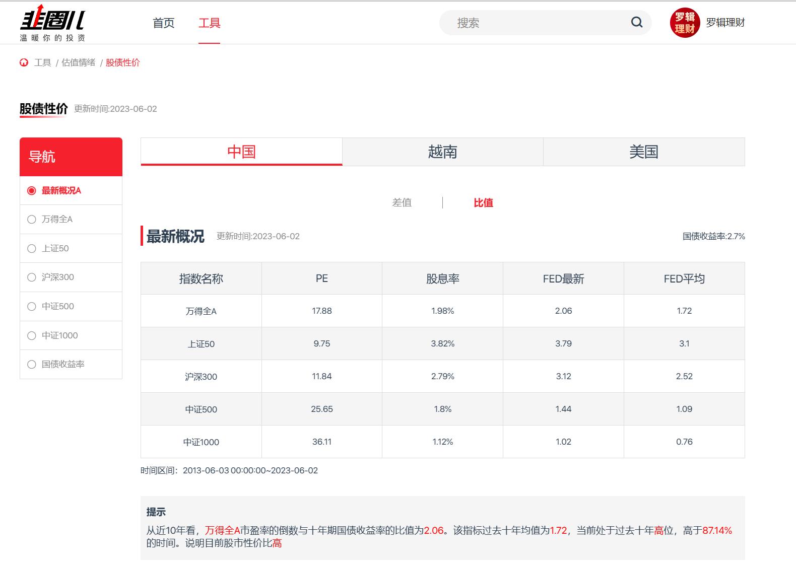 基金定投实盘操作,股票恐慌定投法