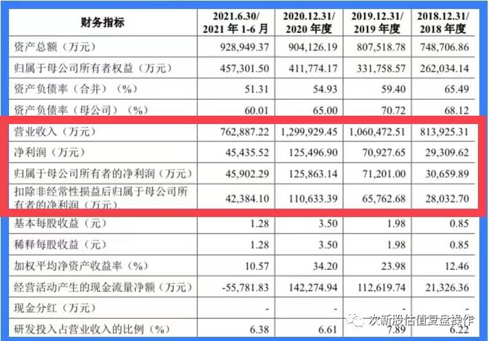 301236软通动力值得申购吗,软通动力估值预测及申购建议