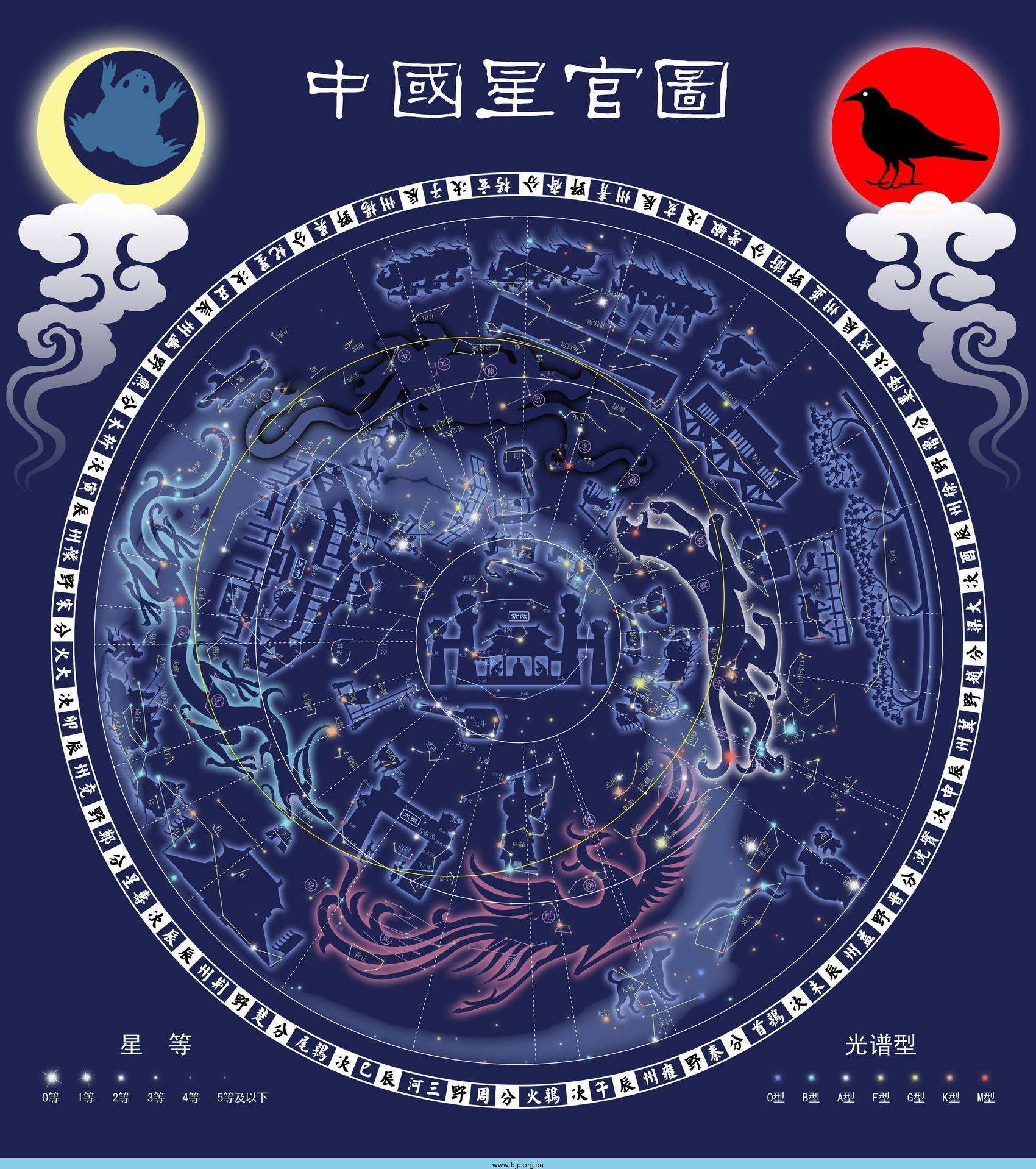 天文学二十八星,天象九颗恒星二十八宿星座