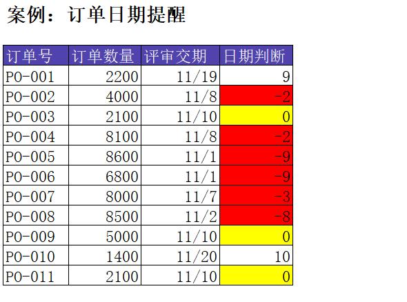 03-PMC生产计划工具箱-交货日期自动提醒