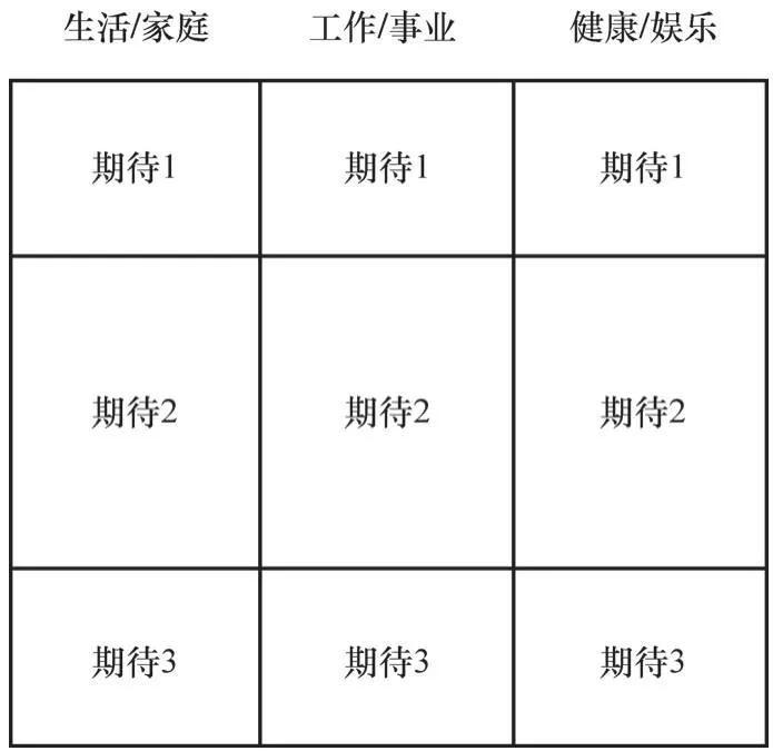 大学生如何做出正确的职业选择,大学生如何找职业定位