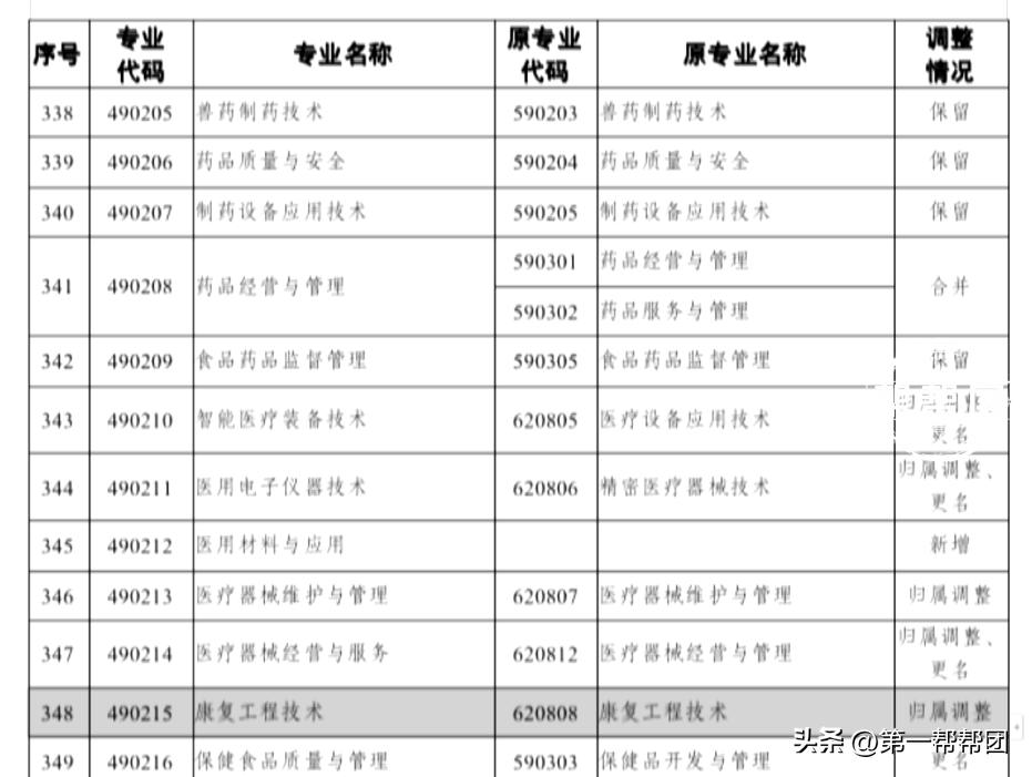 毕业时发现专业类别变更了？学生称无法报考资格证，校方回应