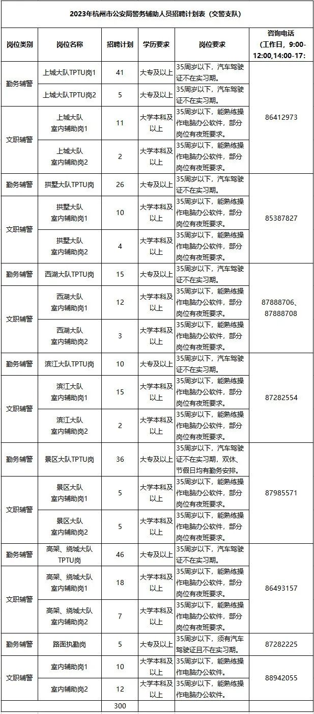 杭州市公安局招聘辅警127人公告,2020年杭州公安招考信息