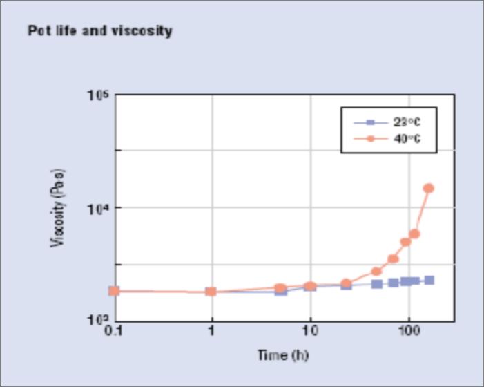 液态硅胶手表带工艺,lsr液态硅胶注塑成型工艺哪里有