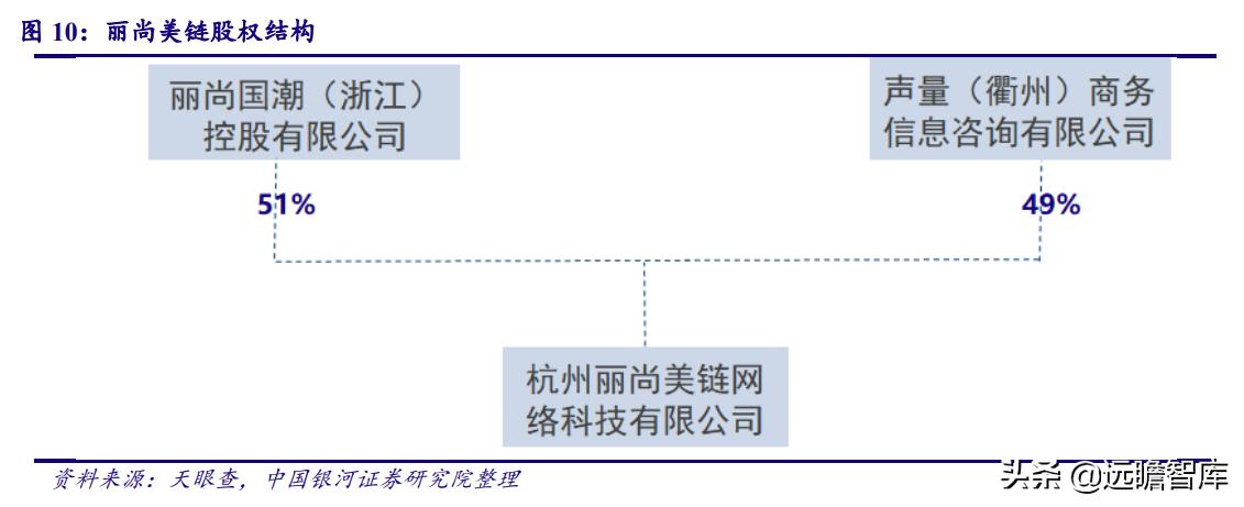 国资入主潮,国资入局