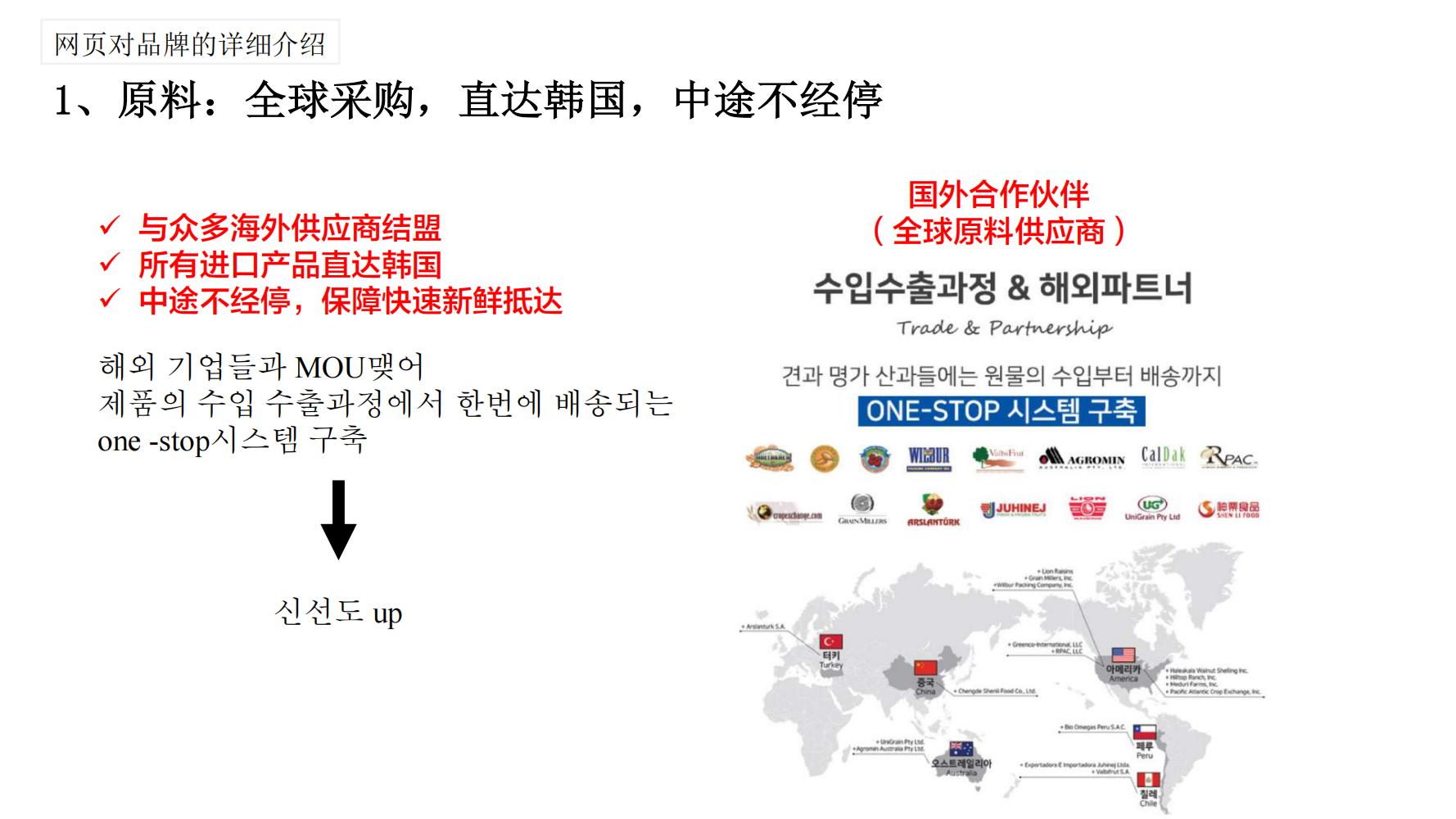 洽洽小黄果每日坚果390g价格,洽洽每日坚果品牌设计