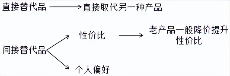战略分析案例参考,战略分析岗位