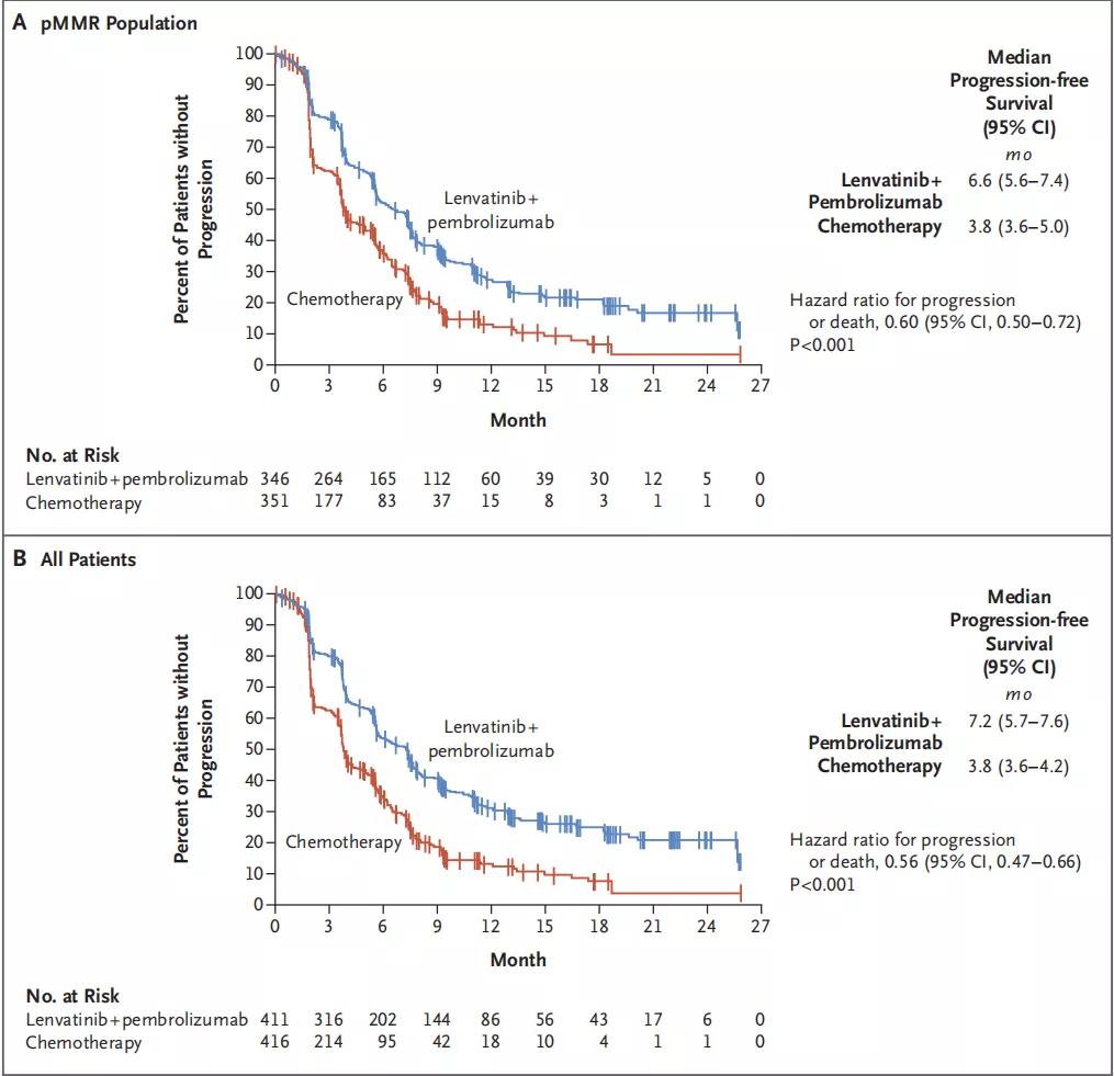 子宫内膜癌靶向药治疗效果好吗,针对子宫内膜癌化疗方案