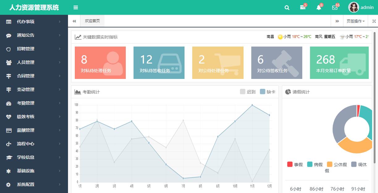 小程序私活的10个开源项目,适合接私活赚钱的8个开源项目
