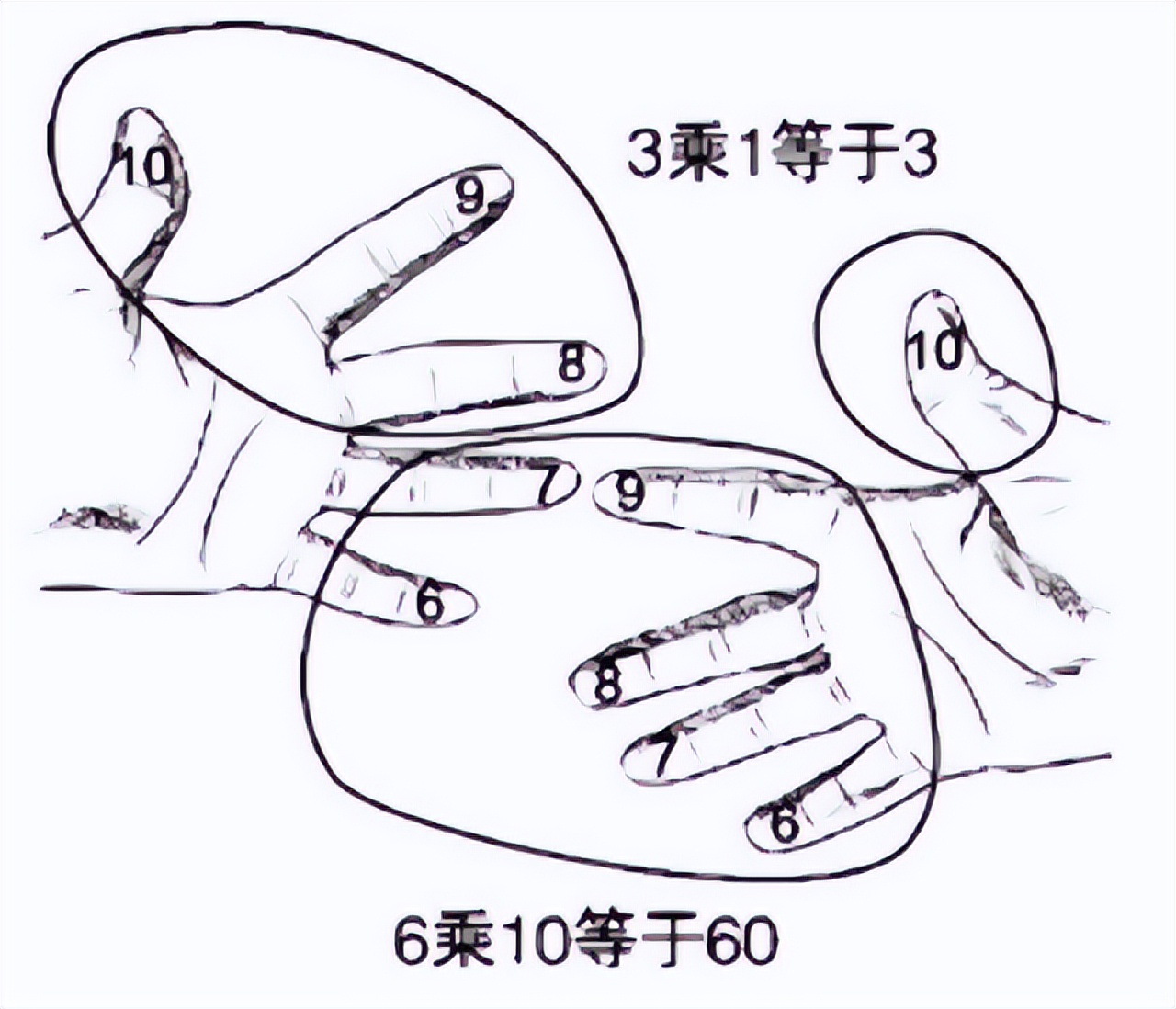 10个手指记住乘法口诀,用手指头算乘法口诀