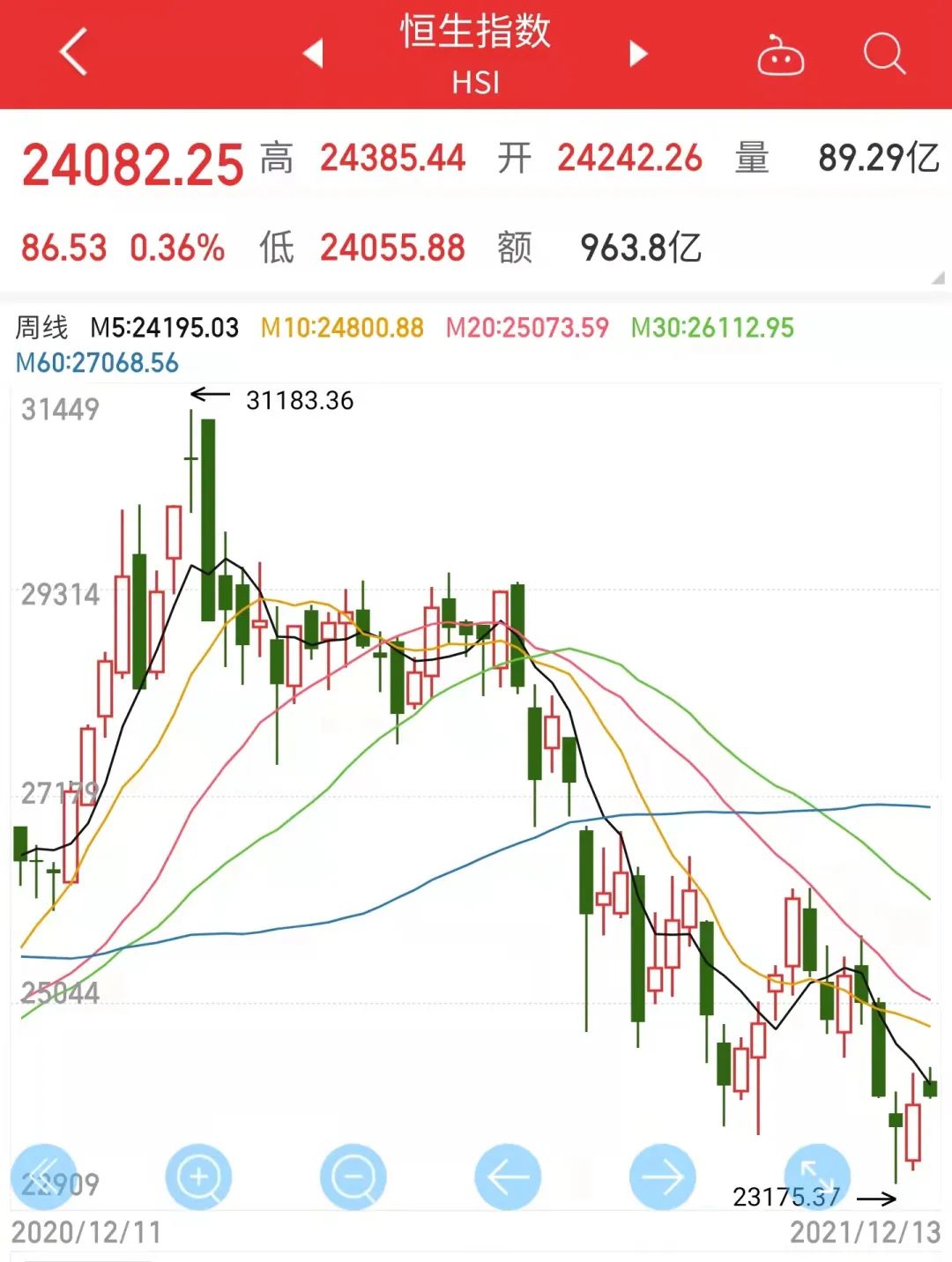 2022年现金买什么能保值增值,2022年买什么币最赚钱