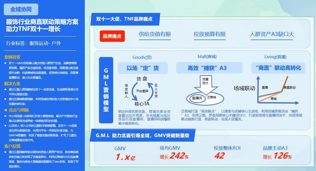 全域营销现状如何,全域营销的基础要素