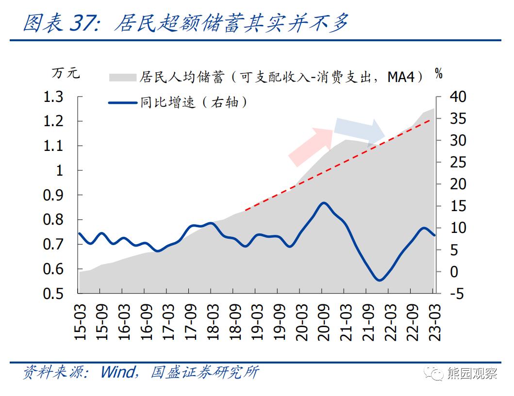 熊园：求之于势—2023年中期宏观经济与资产展望