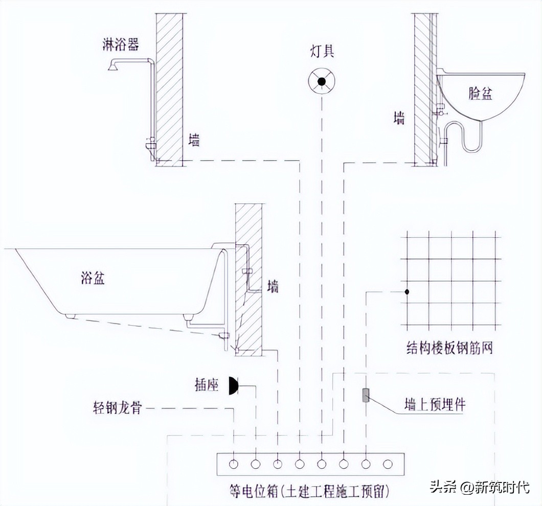 一套完整的防水工程施工流程,预铺反粘卷材防水节点做法