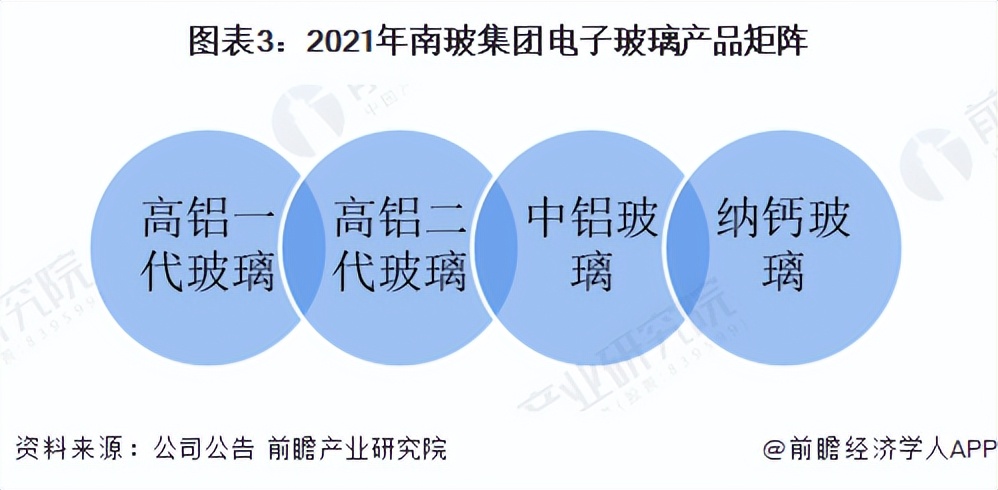 南玻集团原片玻璃的发展,南玻公告分析