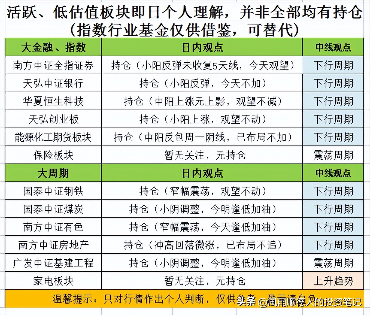 恒生科技止盈,恒生科技ETF操作技巧