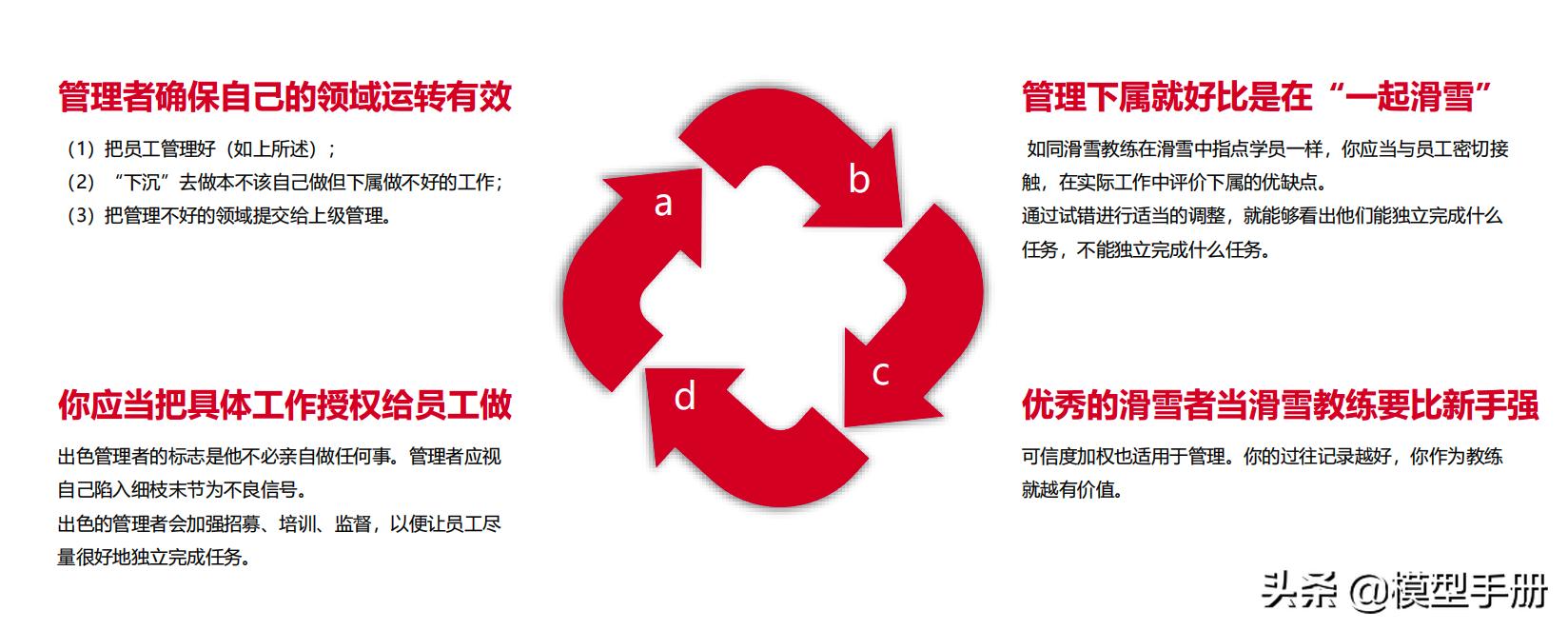 如何发挥团队的最大价值,如何带好团队做到用人用才