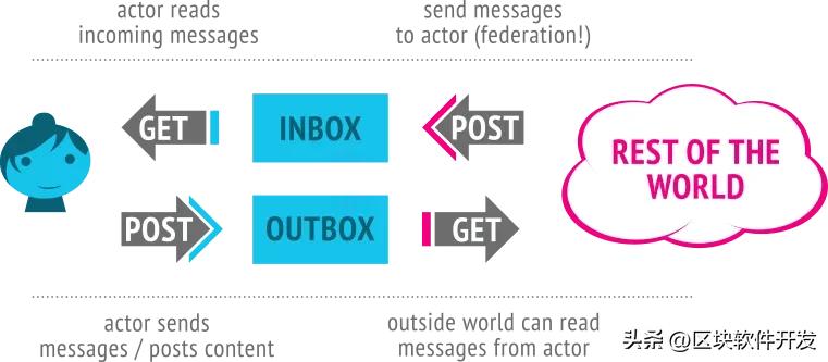 threads是去中心化的吗,threads去中心化