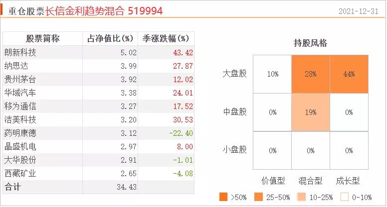 所有基金经理,很多基金经理