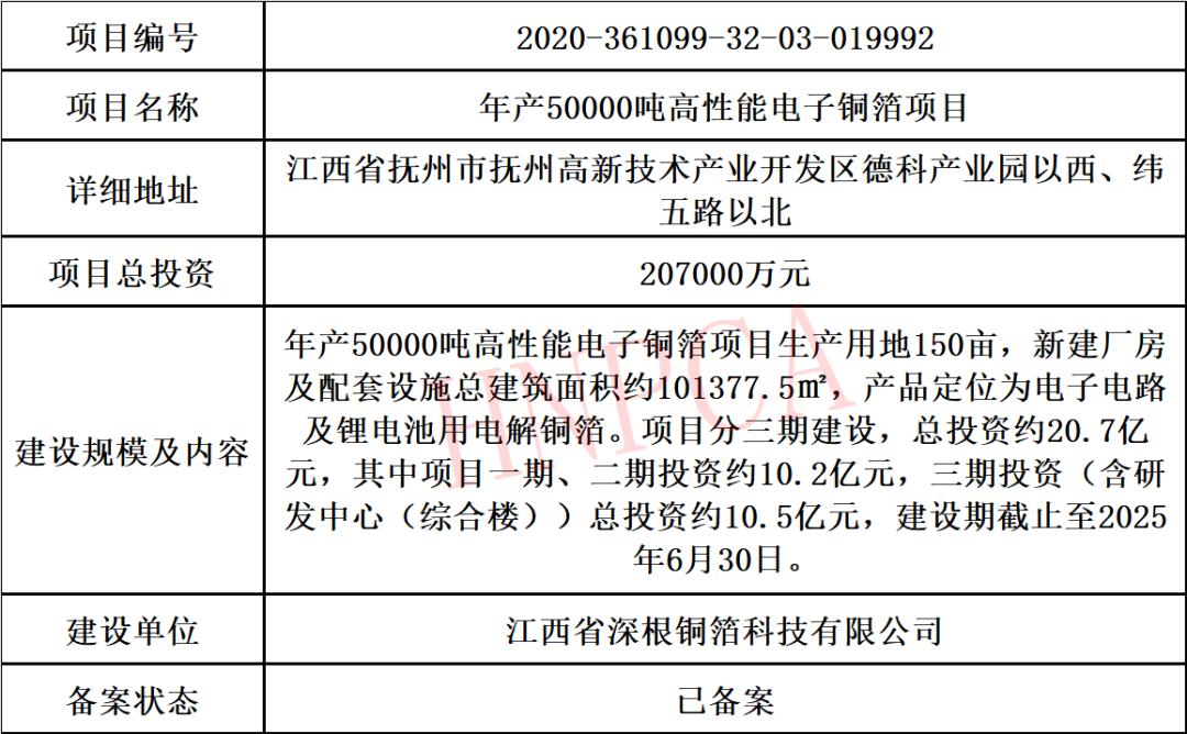 2022年pcb行业分析,2023年度pcb总结