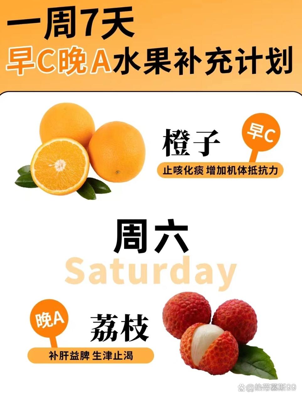 挑战三百六十天水果不重样,挑战吃365天不重样的水果