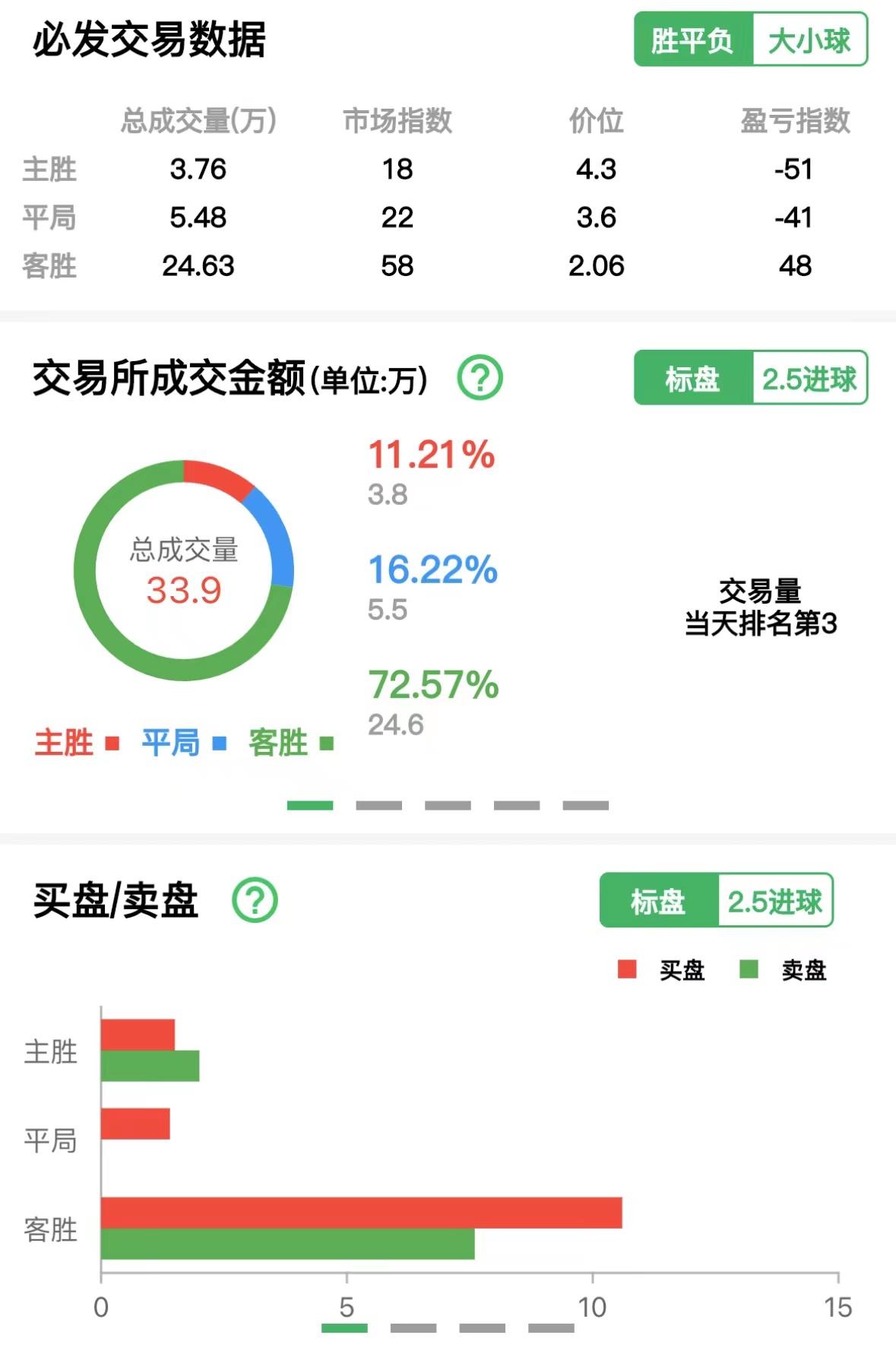 今日贝蒂斯竞彩推荐,塞尔塔对皇家贝蒂斯竞彩推荐
