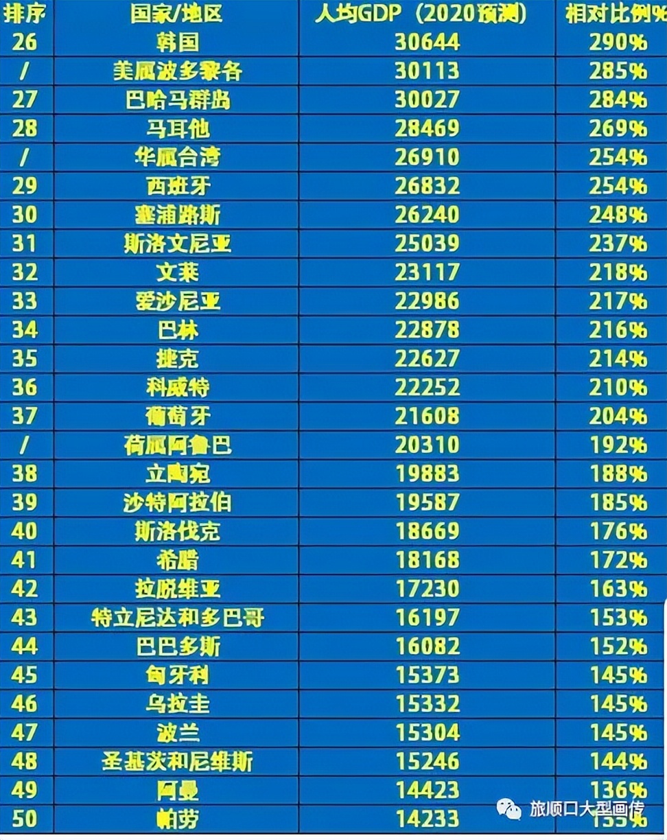 旅顺口区经济怎样,旅顺经济