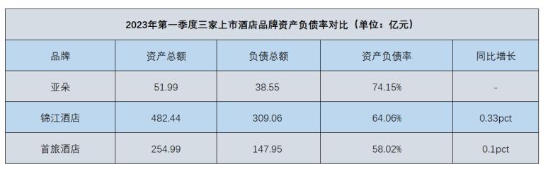 亚朵酒店靠哪些盈利,亚朵酒店的现状分析
