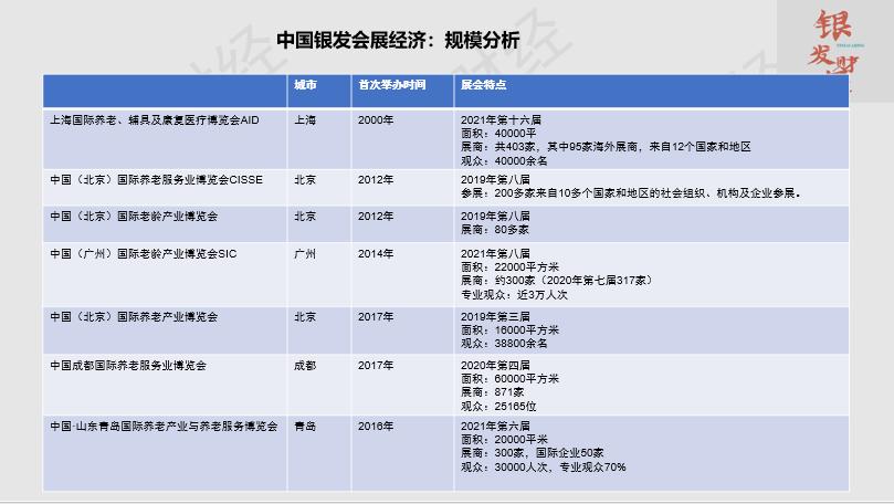 老博会展览,老博会展