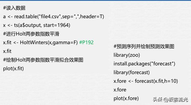 二十七章时间序列分析,第五章时间序列分析样题解析