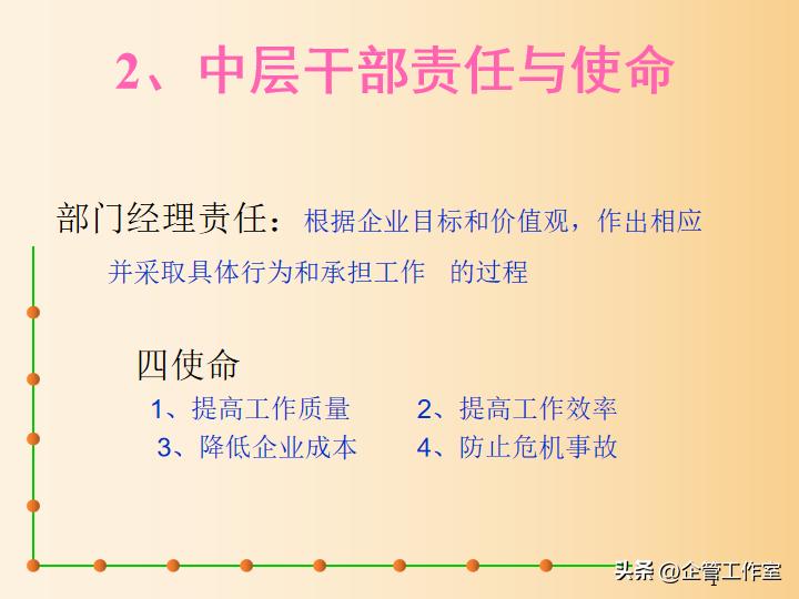 中层管理人员综合能力提升培训,中层干部七种能力提升培训方案