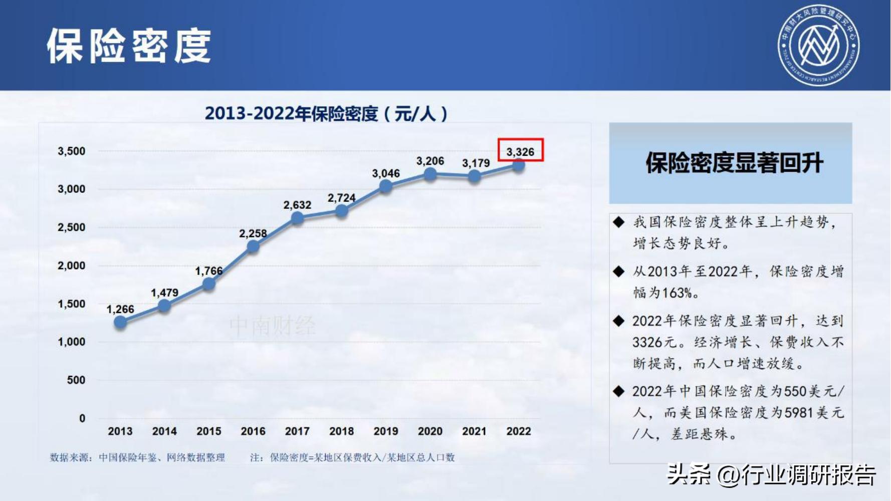 保险行业2023年发展趋势,2024年保险行业变革与发展趋势