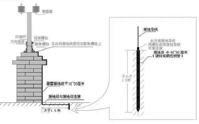 精华隆电子围栏原理图及安装步骤,电子围栏安装与接线详细高清