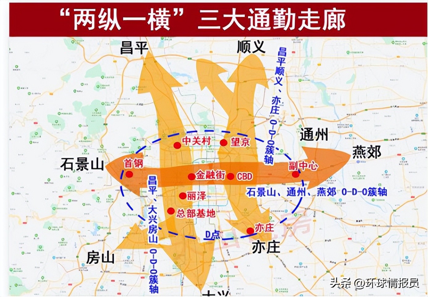 北三县和京津历史关系,北京天津之间为什么隔着北三县