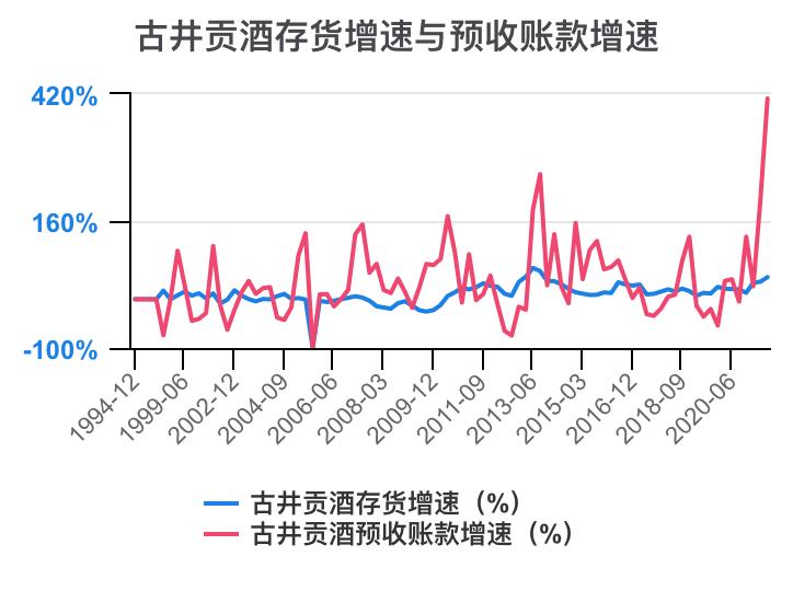 古井贡酒财务,古井酒厂财务