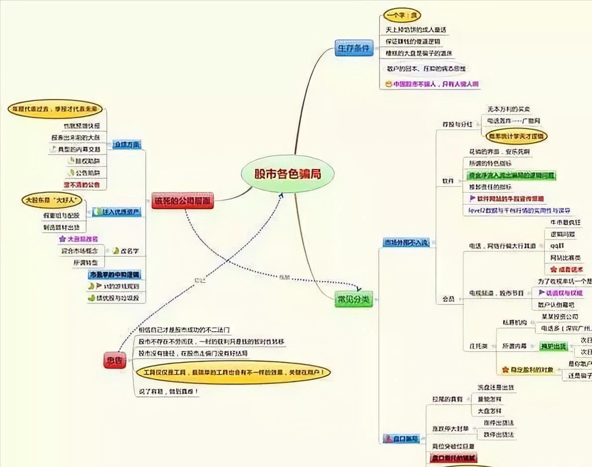 黄线下方四格买入法,黄线上方6格卖出黄线下方4格买进