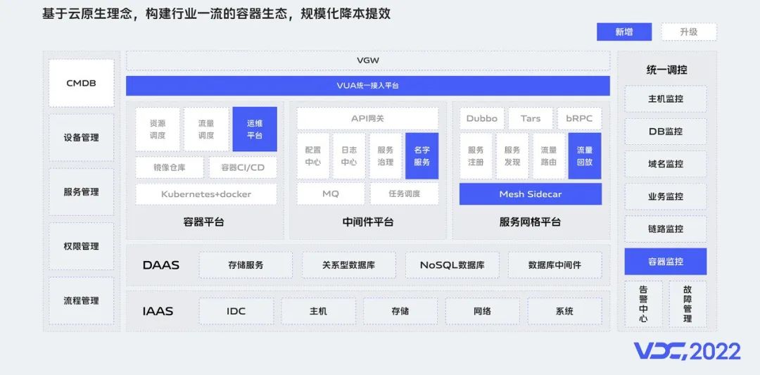 一文了解vivo云原生容器探索和落地实践